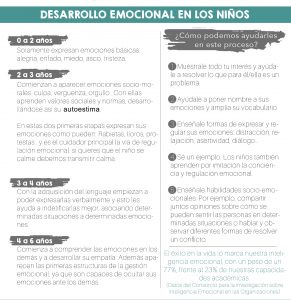gestión emocional en niños